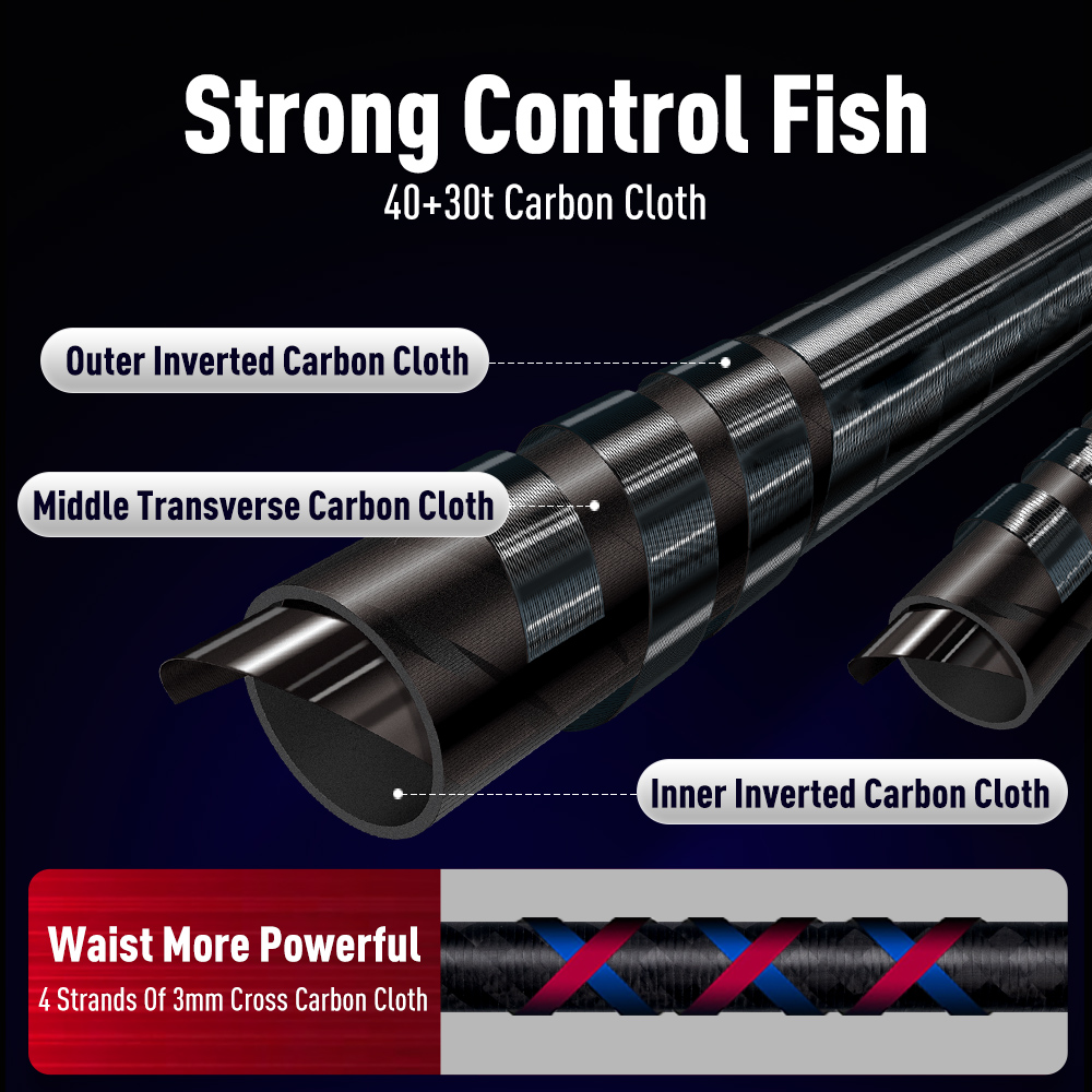 Canna da Pesca Kingdom FORTITU - Kastking Reel Zephyr recensione e prezzo